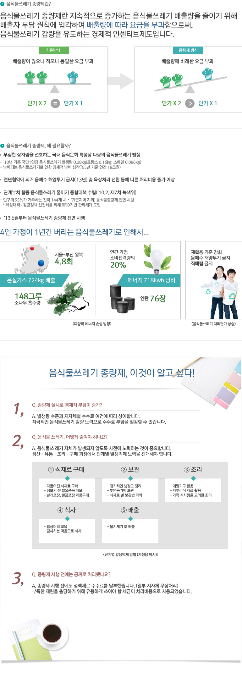 음식물쓰레기 종량제란?